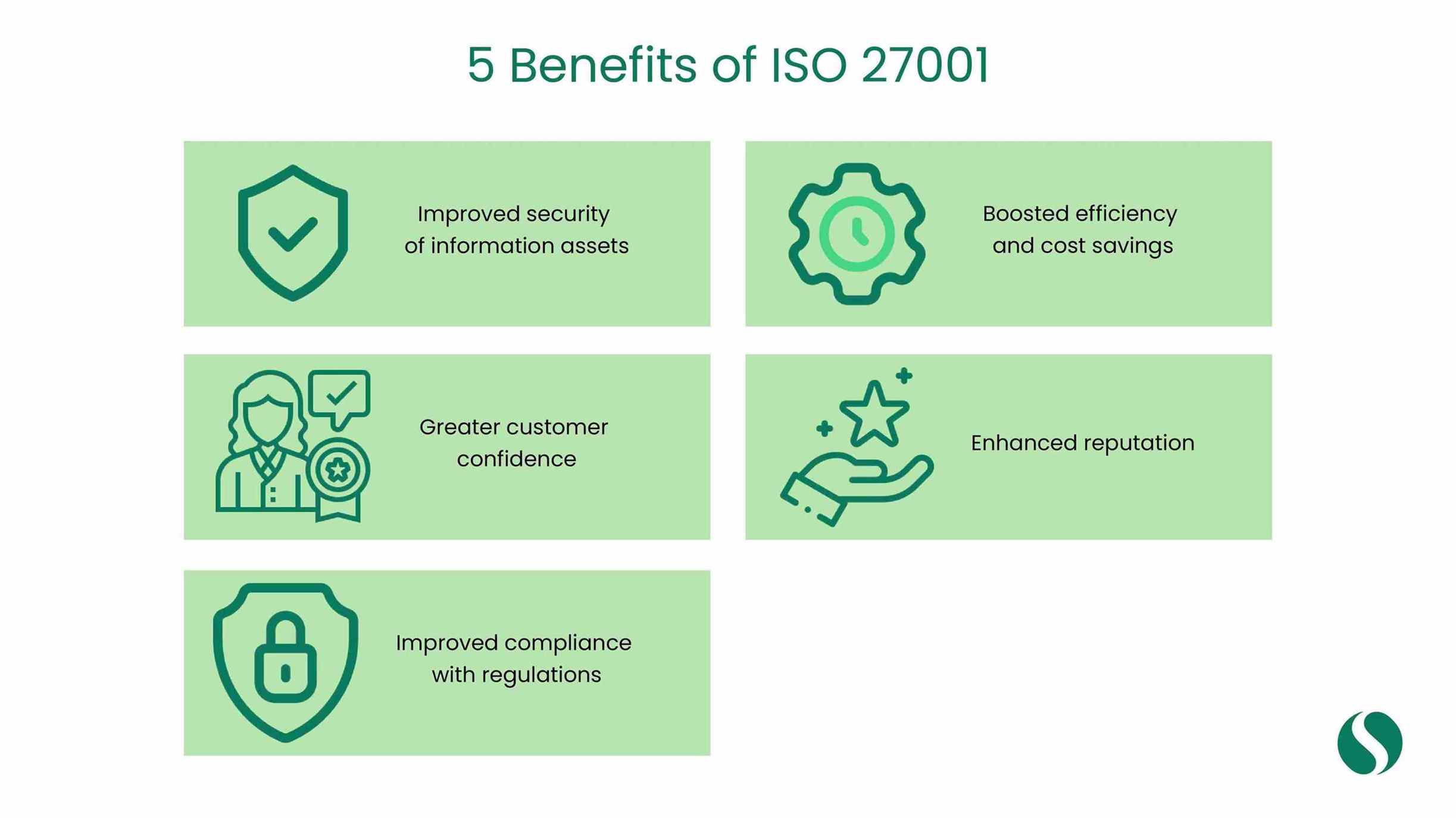 Benefits of iso 27001