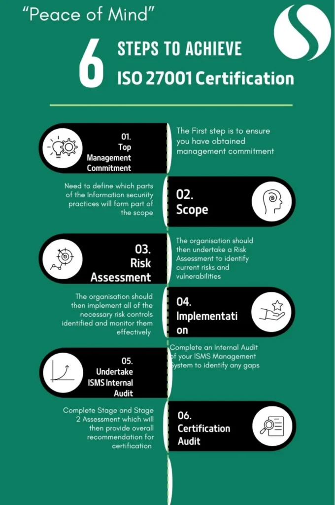 iso-27001-infographic