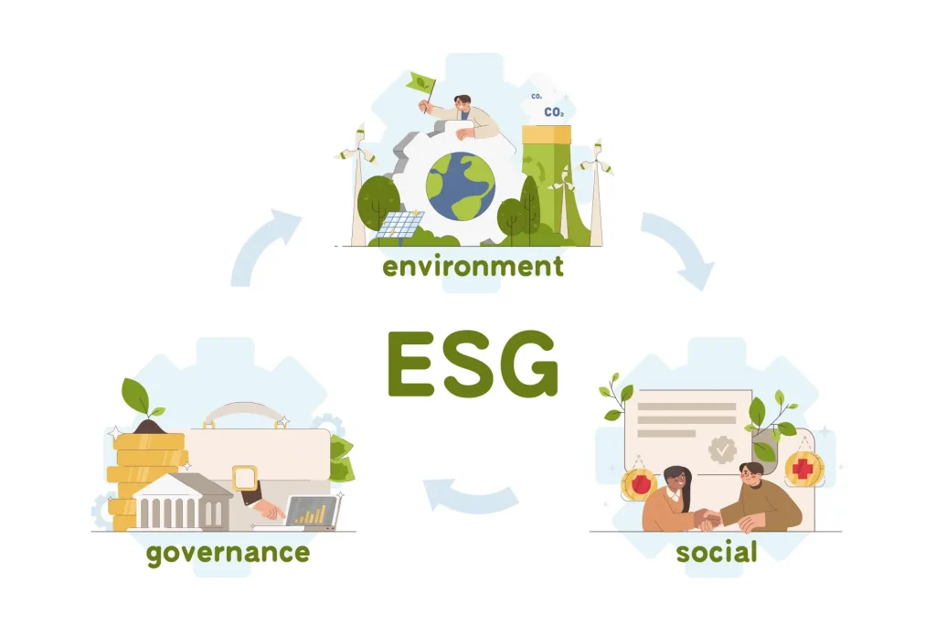 ISO-ESG